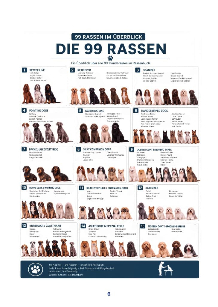 Rassenbuch Seite 6 – Die 99 Rassen im Überblick